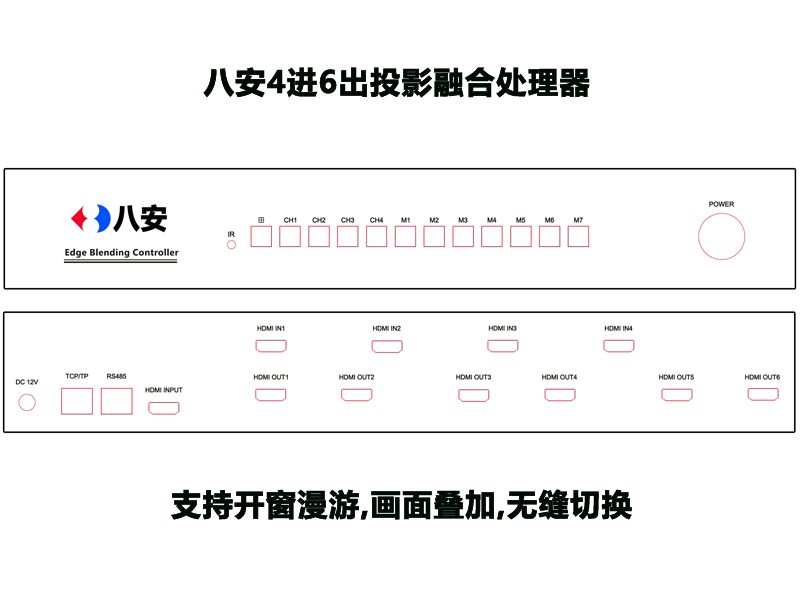 C7娱乐官网融合器面板图